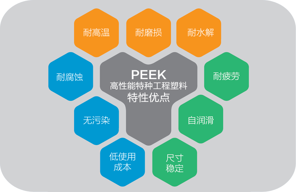 PEEK特性優點