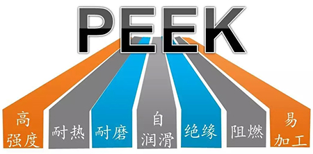 PEEK，你憑什么賣這么貴？