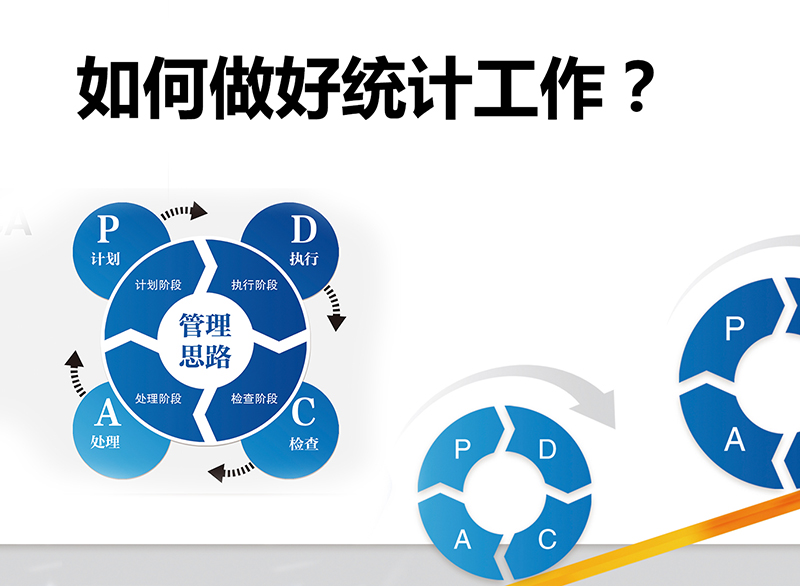 君華內培篇丨如何做好統計工作？