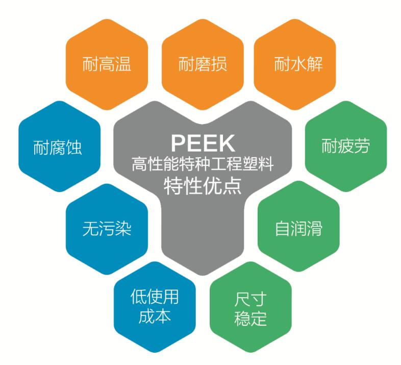 PEEK材料性能