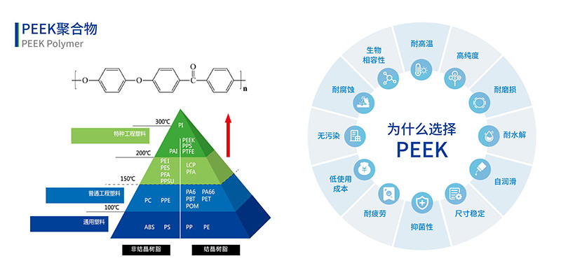 PEEK粒子