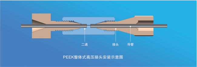 PEEK整體式高壓接頭安裝示意圖.png