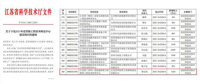 江蘇省科技局文件