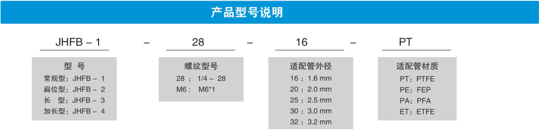 產品型號說明.png