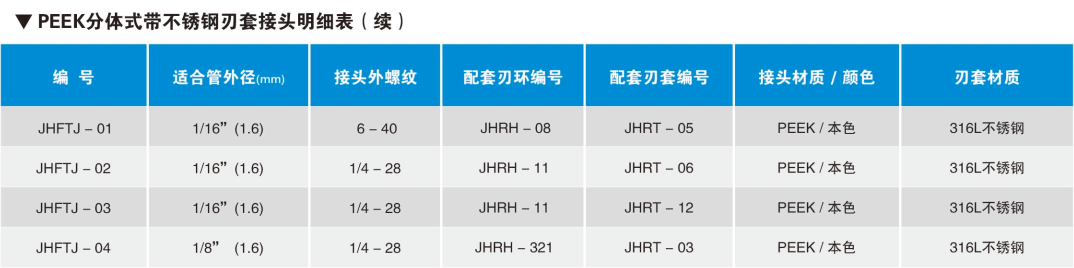 PEEK分體式帶不銹鋼刃套接頭明細表（續）.png