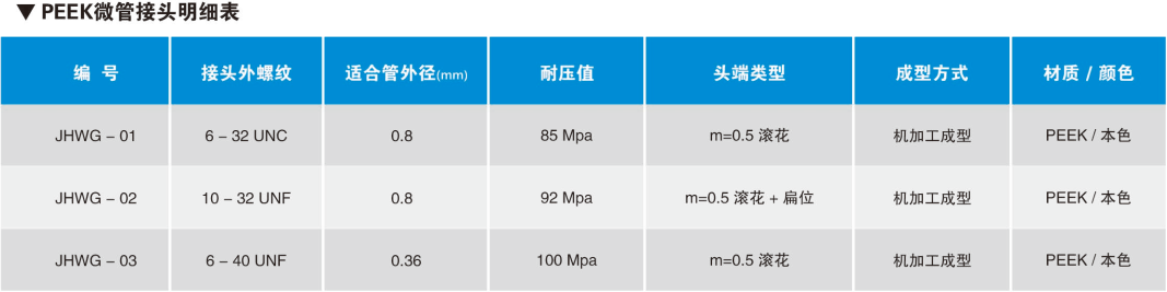 PEEK微管接頭明細表.png