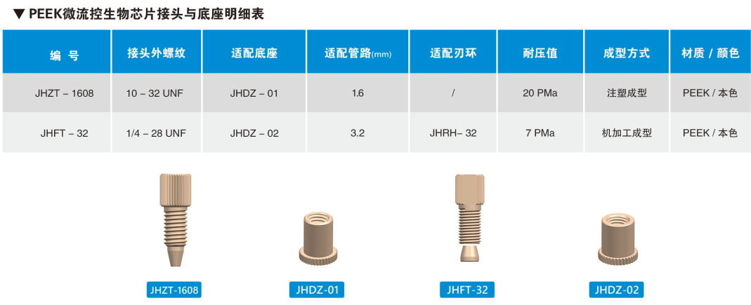 PEEK微流控生物芯片接頭與底座明細表.png