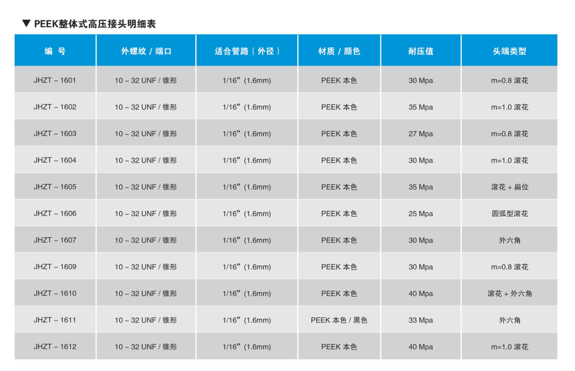 PEEK整體式高壓接頭明細表