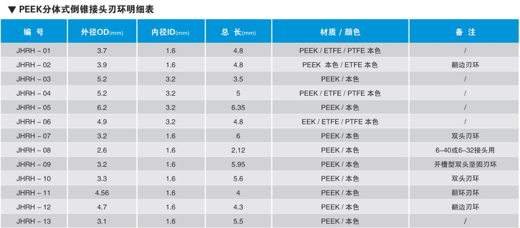 PEEK分體式倒錐接頭刃環明細表.png