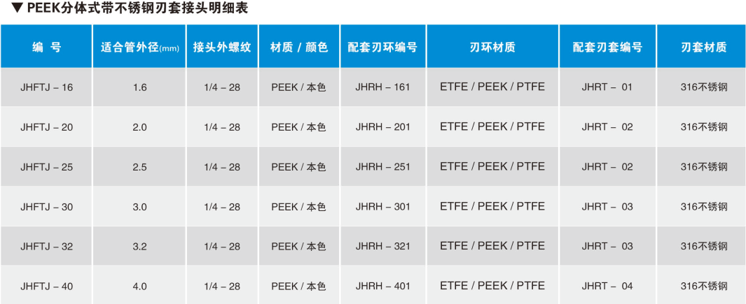 PEEK分體式帶不銹鋼刃套接頭明細表.png