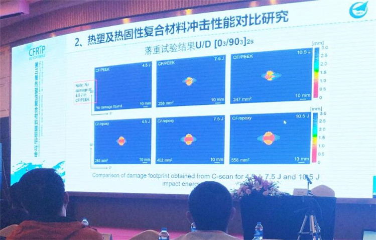 鄭潔高工，航空工業，熱塑性復合材料層板失效預測研究