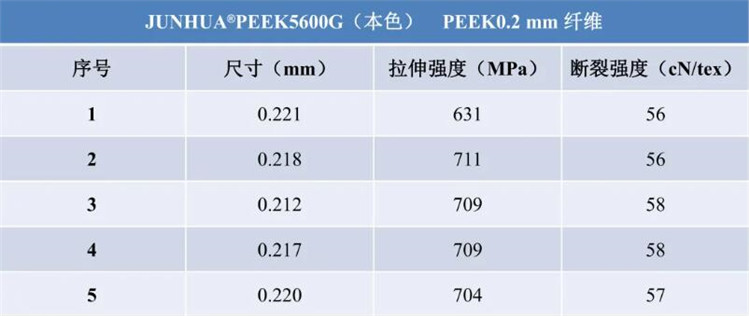 PEEK單絲（纖維）本色