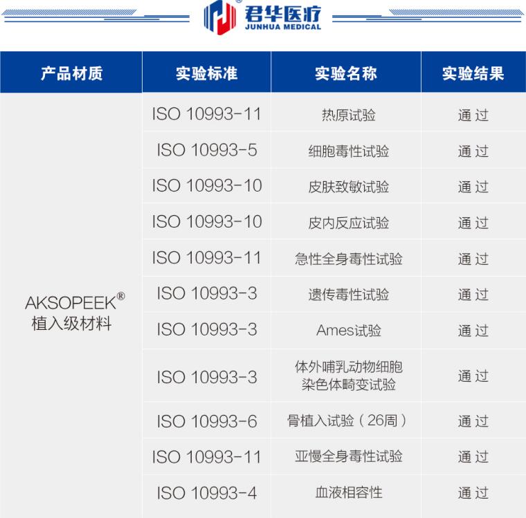 aksopeek植入級材料生物檢測