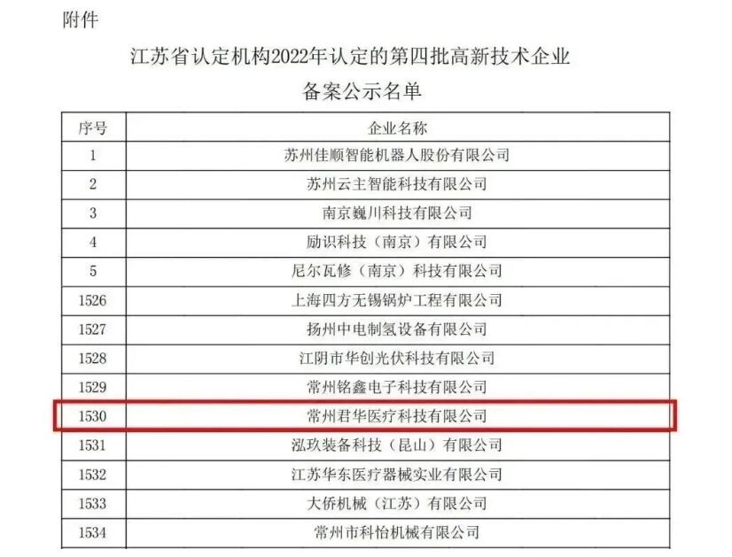 高新技術企業